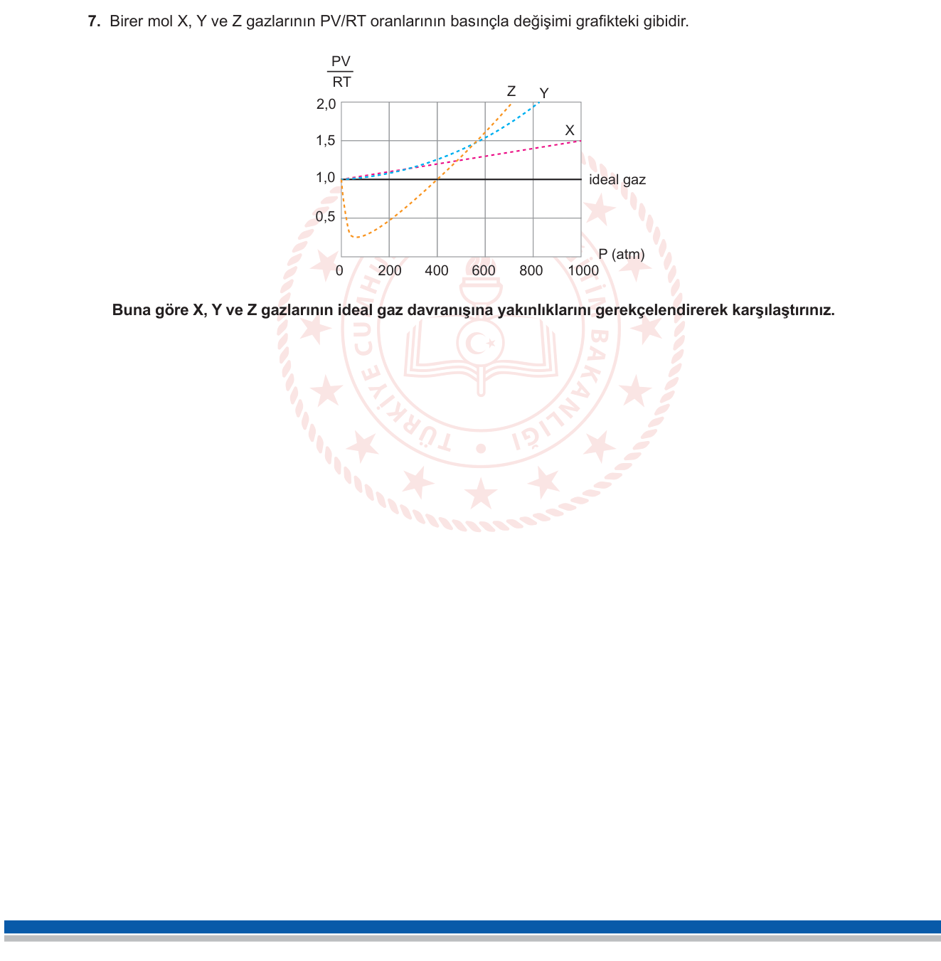 Kimya sorusu 21 — Kimya — Gazlar (gerçek gaz–ideal gaz sapması, sıkışabilirlik çarpanı PV/RT)
