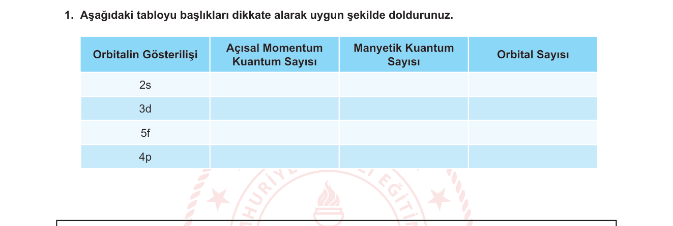 Kimya sorusu 1 — Atom yapısı — Kuantum sayıları (l, ml) ve orbital sayısı