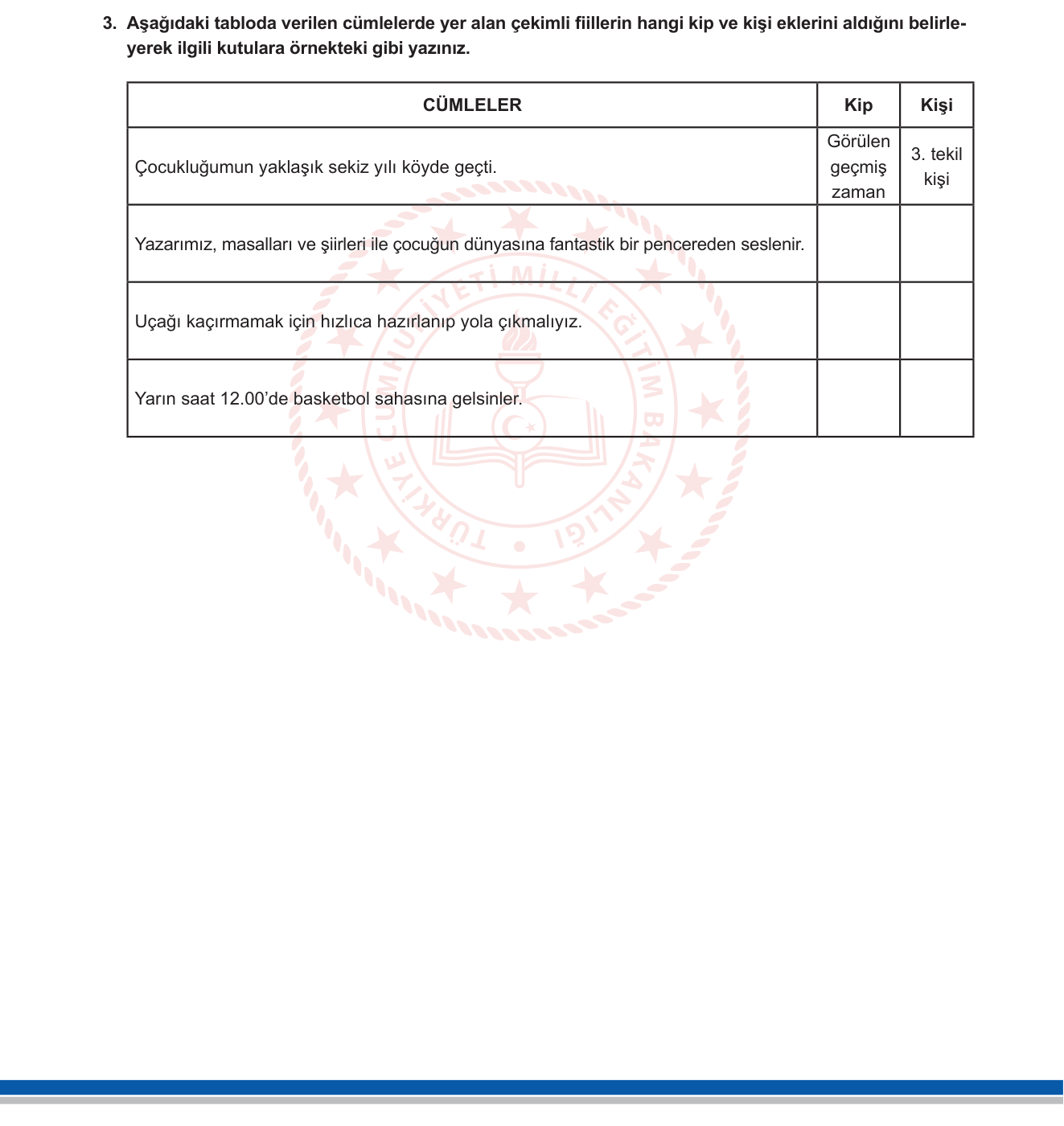 Türkçe sorusu 3 — Fiillerde kip ve kişi (haber ve dilek kipleri)