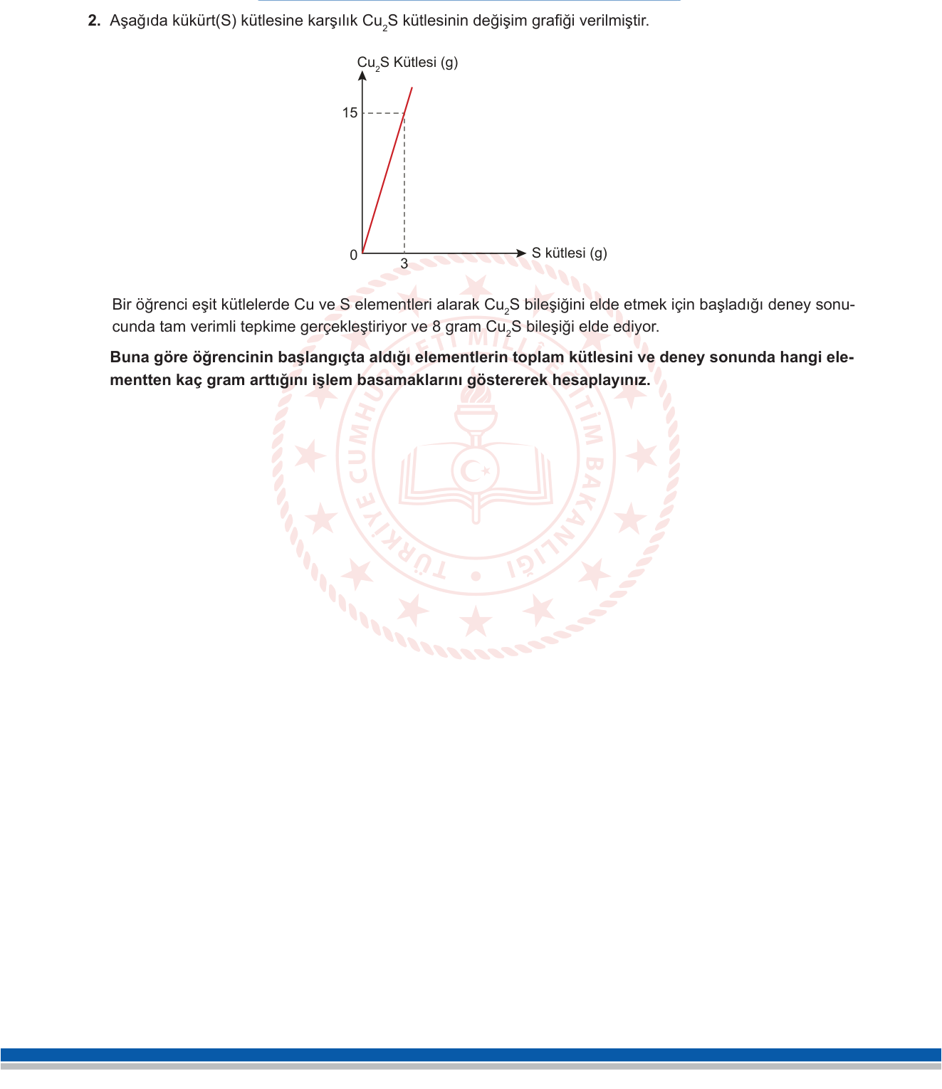Kimya sorusu 3 — Bileşiklerde Kütle İlişkileri — Sabit Bileşim Kanunu ve Grafik Yorumlama (10. sınıf)