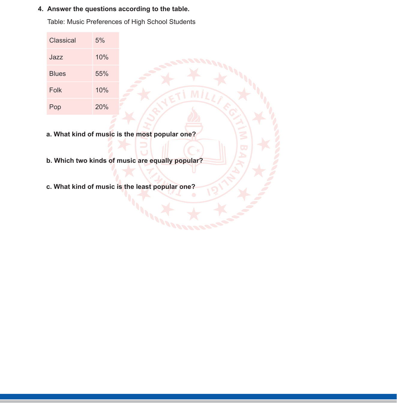 İngilizce sorusu 9 — Data Interpretation — Table Reading / Superlatives / Comparison (Tablo Okuma ve Karşılaştırma)