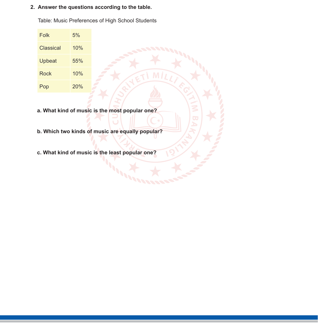 İngilizce sorusu 3 — Data Interpretation — Table Reading / Superlatives / Comparison (Tablo Okuma ve Karşılaştırma)