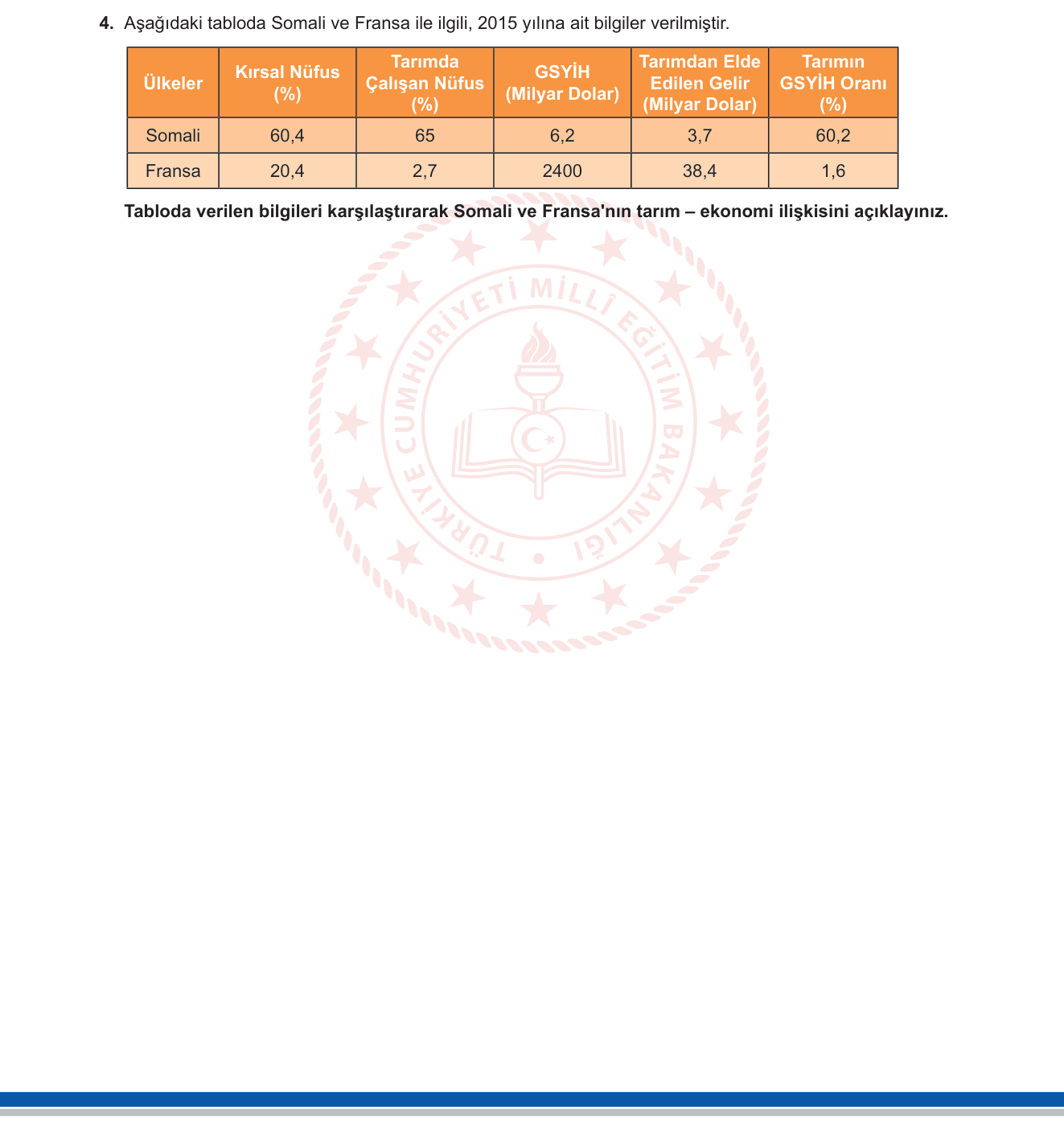 Coğrafya sorusu 9 — 