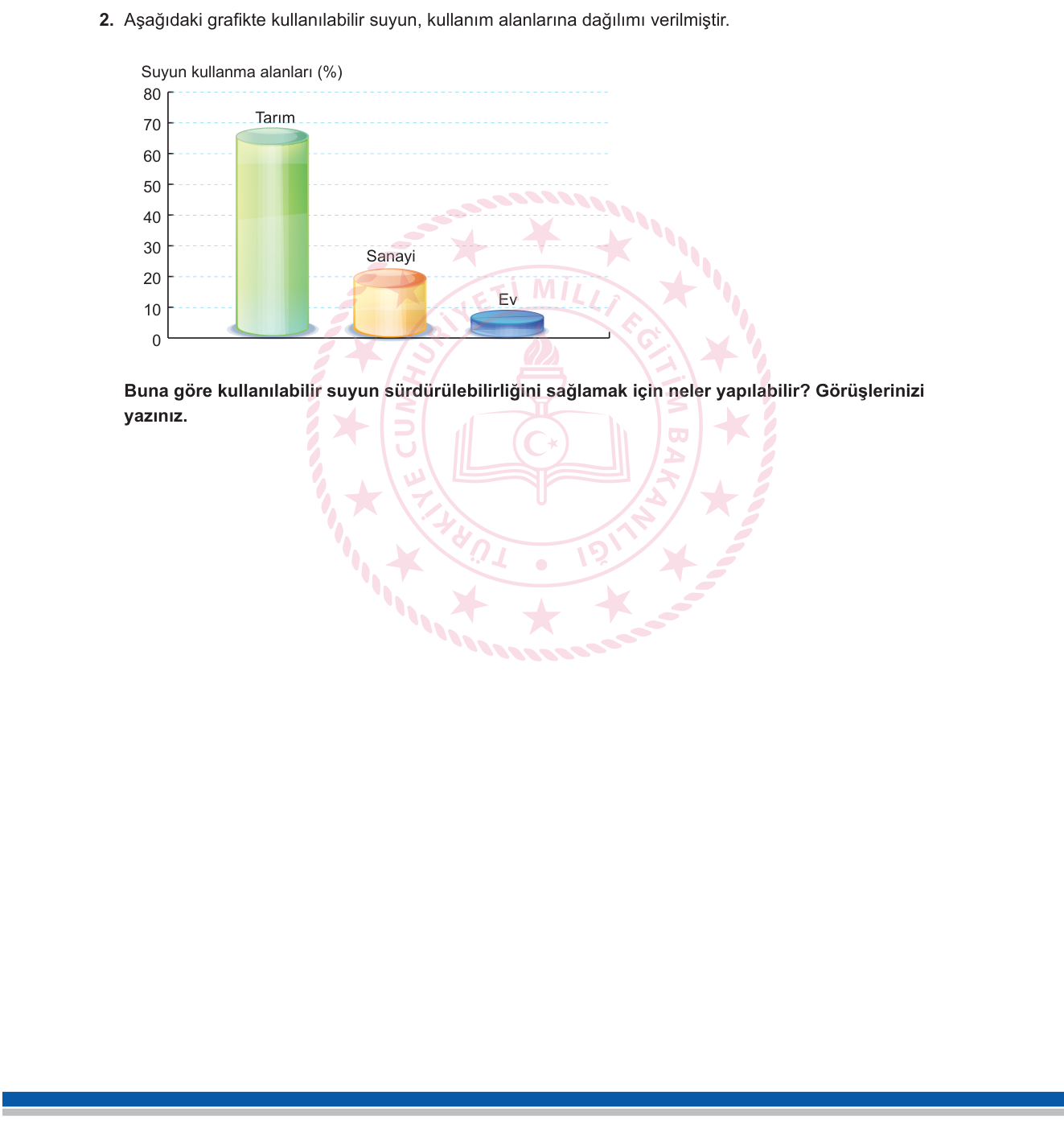 Coğrafya sorusu 2 — Su Kaynakları ve Sürdürülebilir Kullanım (Coğrafya 12. Sınıf — Doğal Kaynaklar / Çevre ve Toplum)
