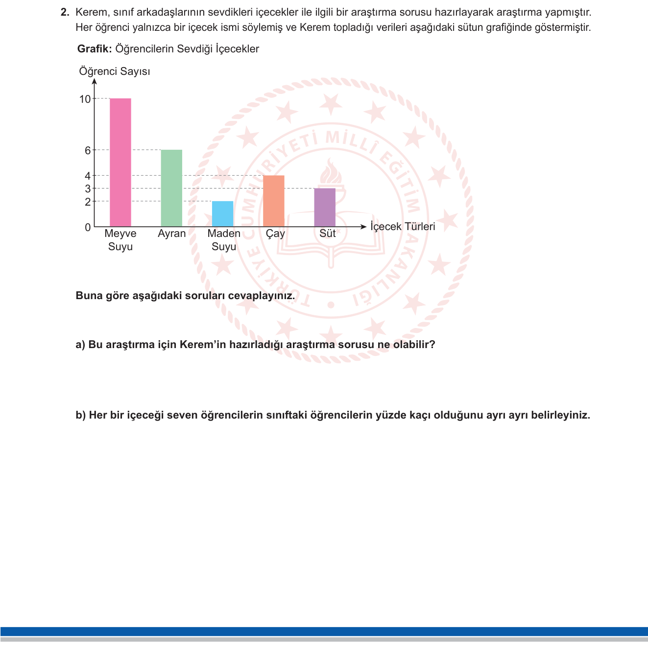 Matematik sorusu 2 — Veri Analizi – Sütun Grafiği Okuma ve Yüzde Hesabı (5. Sınıf)